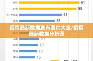 疫情最新数据发布图片大全/疫情最新数据分析图