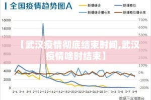 【武汉疫情彻底结束时间,武汉疫情啥时结束】
