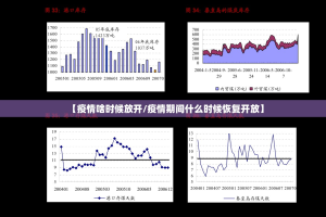 【疫情啥时候放开/疫情期间什么时候恢复开放】