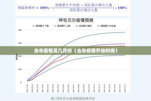去年疫情是几月份（去年疫情开始时间）