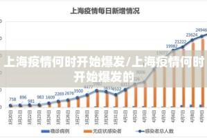 上海疫情何时开始爆发/上海疫情何时开始爆发的