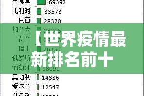 【世界疫情最新排名前十/世界疫情最新排名前十的国家】
