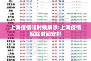 上海疫情啥时候解除:上海疫情解除时间安排