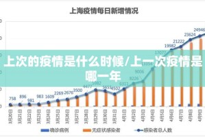 上次的疫情是什么时候/上一次疫情是哪一年