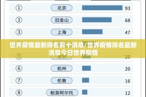 世界疫情最新排名前十消息/世界疫情排名最新消息今日世界疫情