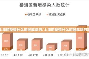 上海的疫情什么时候解除的/上海的疫情什么时候解除的啊
