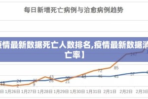 【疫情最新数据死亡人数排名,疫情最新数据消息死亡率】