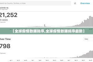 【全球疫情数据排序,全球疫情数据排序最新】