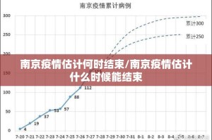 南京疫情估计何时结束/南京疫情估计什么时候能结束