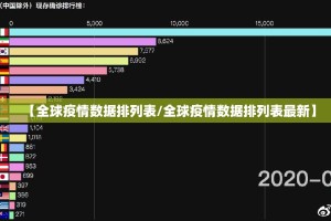 【全球疫情数据排列表/全球疫情数据排列表最新】