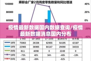 疫情最新数据国内数据查询/疫情最新数据消息国内分布