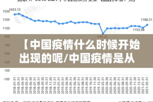 【中国疫情什么时候开始出现的呢/中国疫情是从什么时候开始】