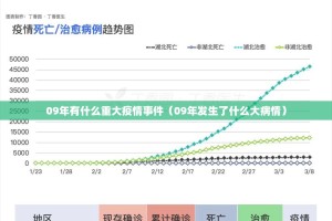 09年有什么重大疫情事件（09年发生了什么大病情）