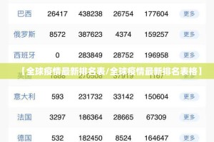 【全球疫情最新排名表/全球疫情最新排名表格】