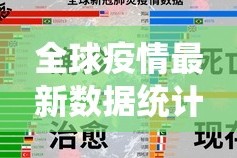 全球疫情最新数据统计排名/全球疫情数据排行榜