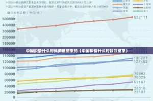 中国疫情什么时候彻底结束的（中国疫情什么时候会结束）