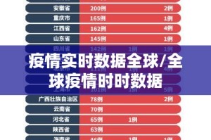疫情实时数据全球/全球疫情时时数据