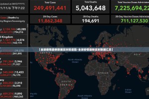【全球疫情最新数据实时报道图/全球疫情最新实时数据汇总】