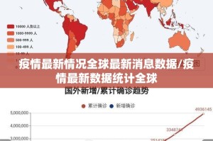 疫情最新情况全球最新消息数据/疫情最新数据统计全球