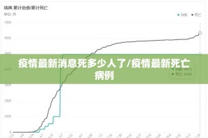 疫情最新消息死多少人了/疫情最新死亡病例