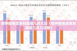 郑州疫情结束时间是几月几日（郑州疫情结束时间是几月几日啊）