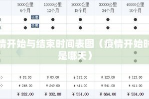 疫情开始与结束时间表图（疫情开始时间是哪天）