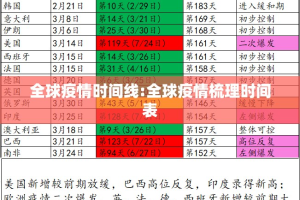全球疫情时间线:全球疫情梳理时间表