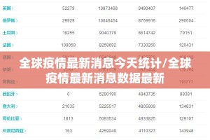 全球疫情最新消息今天统计/全球疫情最新消息数据最新
