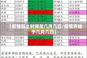 【疫情起止时间是几月几日/疫情开始于几月几日】