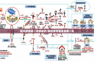 新冠疫情哪一年爆发的/新冠疫情爆发是哪一年