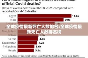 全球疫情最新死亡人数排名:全球疫情最新死亡人数排名榜