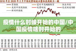 疫情什么时候开始的中国/中国疫情啥时开始的