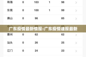 广东疫情最新情报:广东疫情速报最新