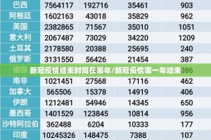 新冠疫情结束时间在哪年/新冠疫情哪一年结束