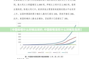 【中国疫情什么时候出现的,中国疫情是在什么时候发生的】