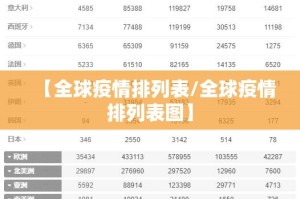 【全球疫情排列表/全球疫情排列表图】