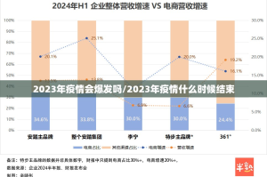 2023年疫情会爆发吗/2023年疫情什么时候结束