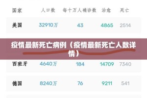 疫情最新死亡病例（疫情最新死亡人数详情）