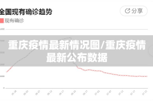 重庆疫情最新情况图/重庆疫情最新公布数据