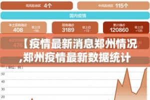 【疫情最新消息郑州情况,郑州疫情最新数据统计】