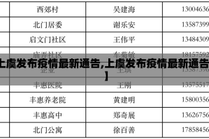 【上虞发布疫情最新通告,上虞发布疫情最新通告公告】
