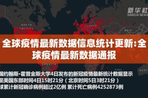 全球疫情最新数据信息统计更新:全球疫情最新数据通报