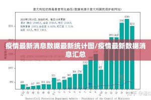 疫情最新消息数据最新统计图/疫情最新数据消息汇总