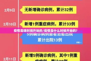 疫情是啥时间开始的/疫情是什么时候开始的?