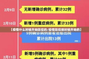 【疫情什么时候开始防控的/疫情防控啥时候开始的】