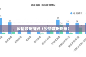 疫情数据销毁（疫情数据处理）
