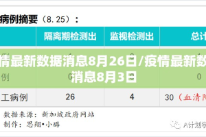 疫情最新数据消息8月26日/疫情最新数据消息8月3日