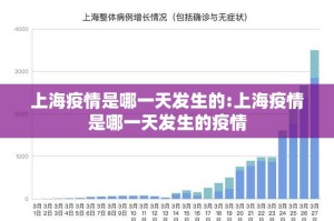 上海疫情是哪一天发生的:上海疫情是哪一天发生的疫情