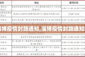 【淄博疫情封路通知,淄博疫情封路通知公告】