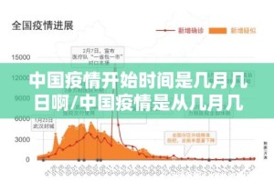 中国疫情开始时间是几月几日啊/中国疫情是从几月几日开始的